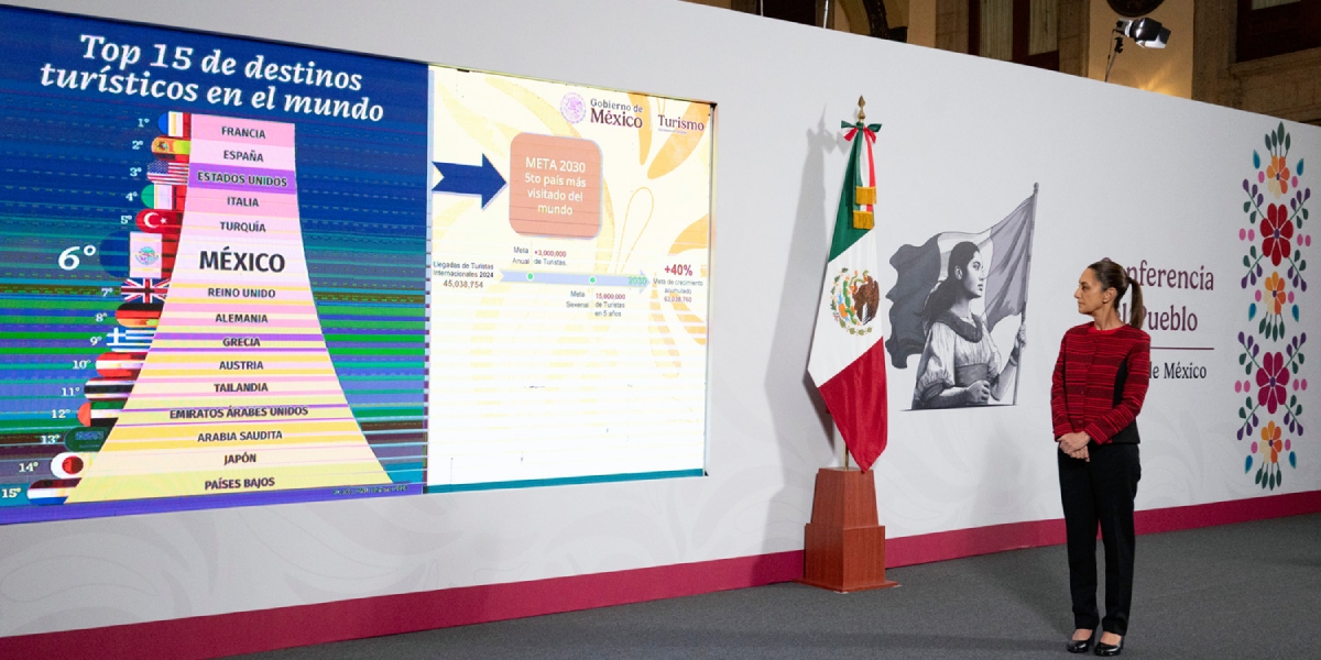 Portafolio de Inversión Turística Nacional y Extranjera 2025‑2030: 20,615 mdd