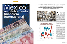 México resiste tormenta financiera internacional - Jesús Arias