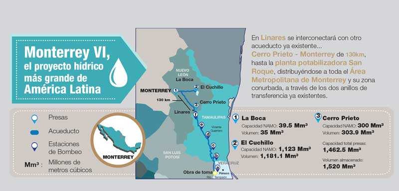 Proyecto Monterrey VI en el Estado de Nuevo León,cancelado por el gobernador local.