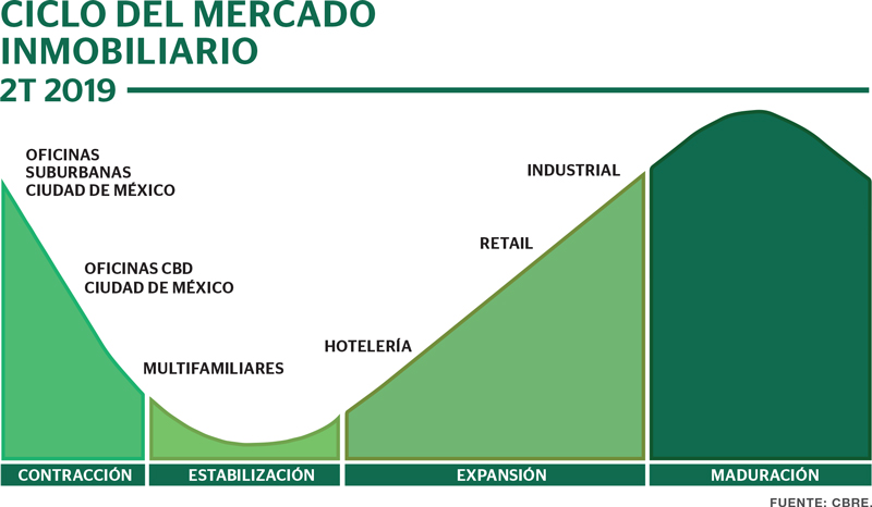 Real Estate,Real Estate Market &amp;amp;Lifestyle,Real Estate México,Parques Industriales,Parques industriales en ciclo expansivo, 