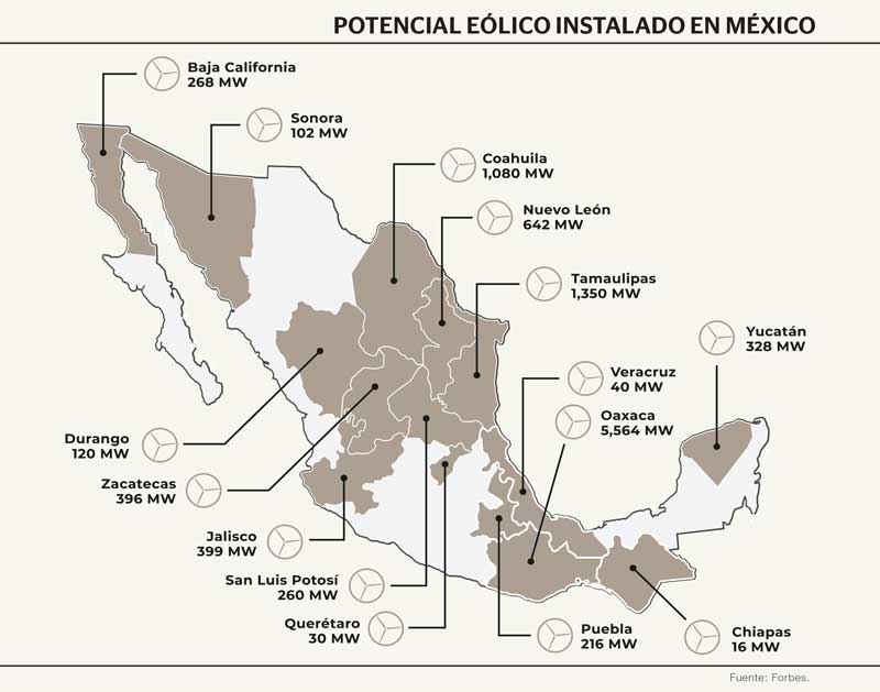 Real Estate,Real Estate Market &amp;Lifestyle,Real Estate México,Infraestructura 2020,Infraestructura,Energías alternativas, retos y oportunidades en México, 