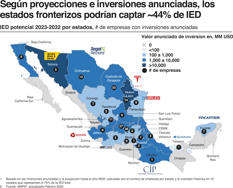 Real Estate,Real Estate Market &amp;amp; Lifestyle,Real Estate México,Claudia Sheinbaum,Nearshoring,Mexican Moment,Corredor Interoceánico, 