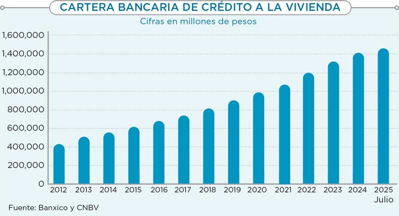 Real Estate Market &amp;amp; Lifestyle,Real Estate,Real Estate México,Dinero Disponible 2025, Crédito Hipotecario,Santander,Mifel,Scotiabank,HSBC,Banamex,Banorte, 