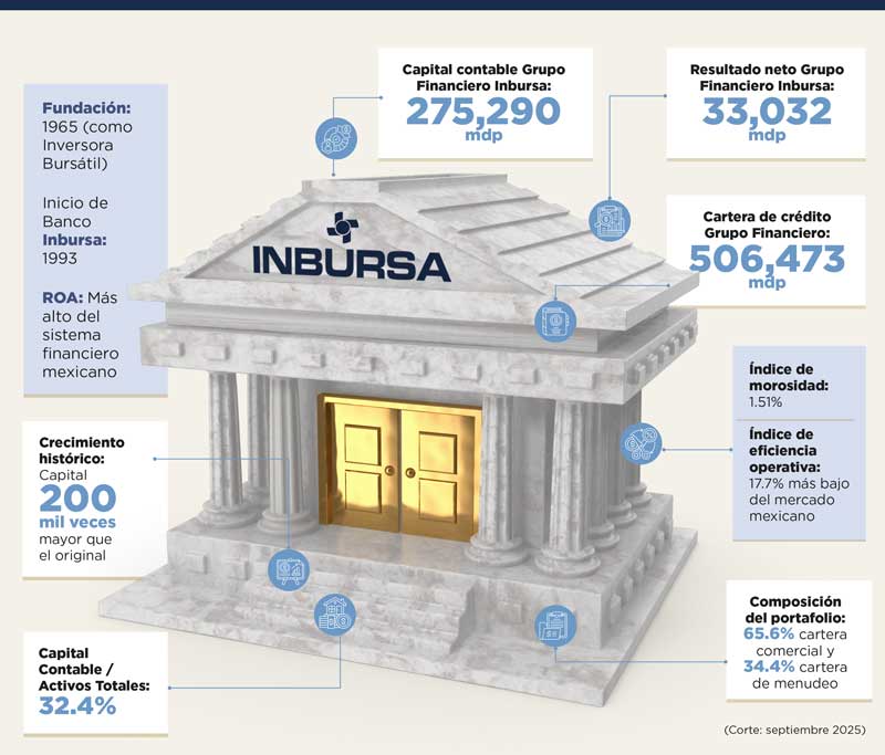 Real Estate Market &amp; Lifestyle,Real Estate,Real Estate México,60 años de Inbursa,Grupo Financiero Inbursa,Inbursa,Ing Carlos Slim,Marco Antonio Slim,Grupo Carso, 
