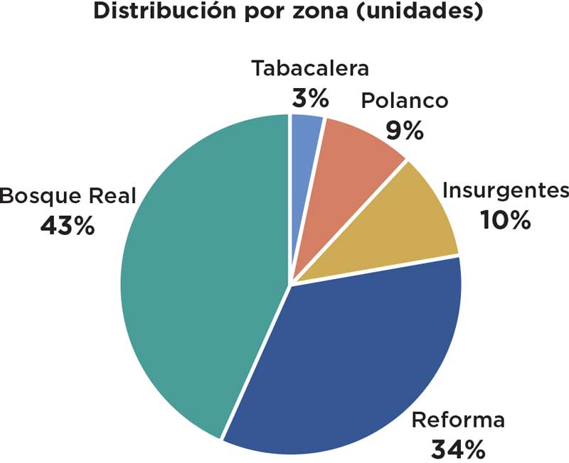 Real Estate,Real Estate Market &amp;amp; Lifestyle,Real Estate México,The Art of Living, The New Art of Living,lujo inmobiliario,Branded Residences, 