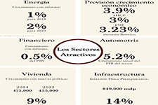 Reactivación  de Sectores por Reformas - Ricardo Vázquez
