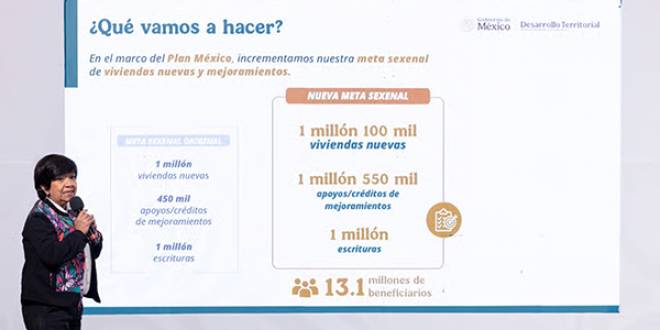 Crece la meta sexenal de vivienda: Serán 1.2 millones de nuevas unidades