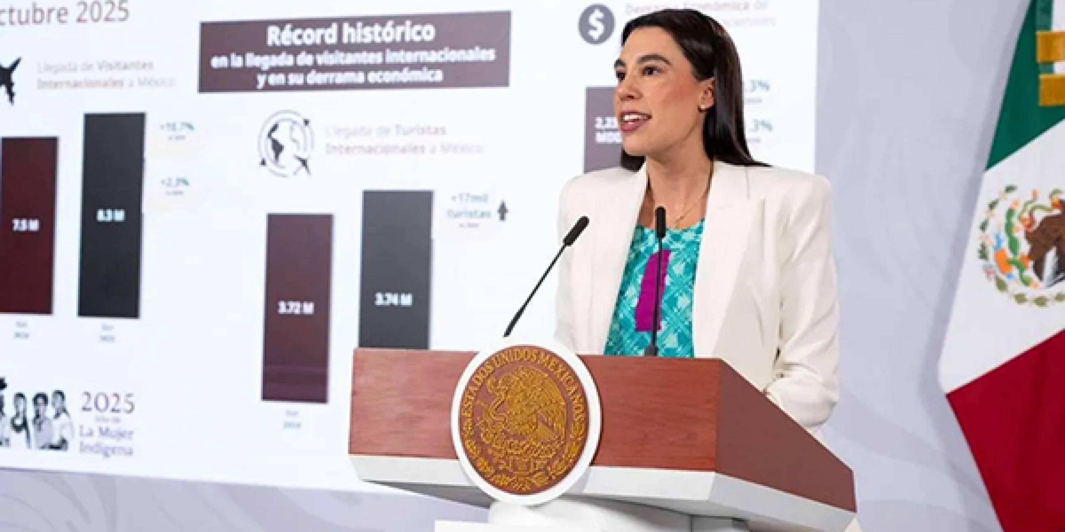 México crece 13.6% en llegada de visitantes y suma 28,218 mdd en divisas