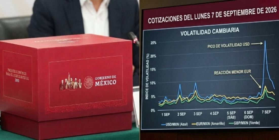 Peso inicia con pérdidas a la espera del Paquete Económico 2027